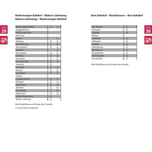 Verzeichnis_rollstuhlgängige_Haltestellen.pdf - Bernmobil