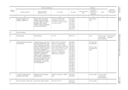 Regulation (EC) No 1223/2009 of the European ... - Mattilsynet