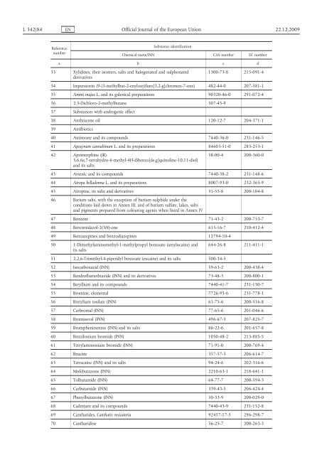 Regulation (EC) No 1223/2009 of the European ... - Mattilsynet