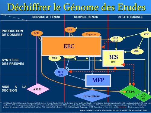 PDF, 2.4 Mo - REES France