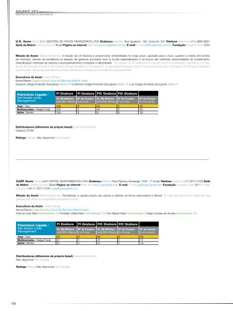 The Brazilian Mutual Fund Industry - Anbima