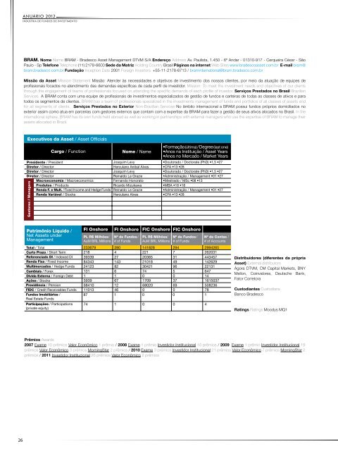 The Brazilian Mutual Fund Industry - Anbima