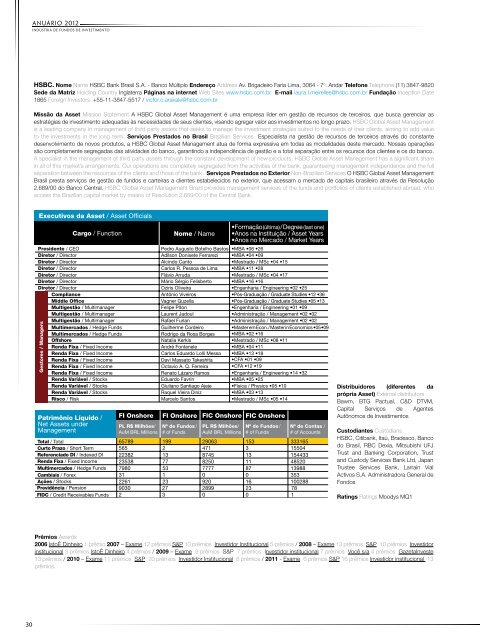 The Brazilian Mutual Fund Industry - Anbima