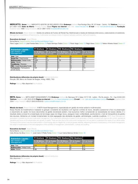 The Brazilian Mutual Fund Industry - Anbima