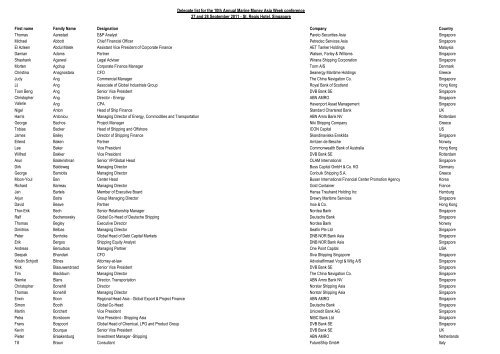 Delegate List For The 10th Annual Marine Money