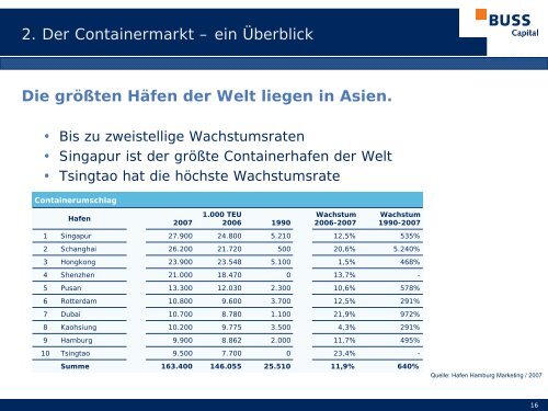 Sicherheitsaspekte - Fondsvermittlung24.de