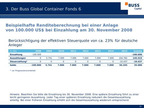 Sicherheitsaspekte - Fondsvermittlung24.de