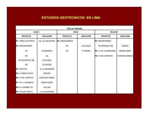 Aplicaciones de la GeofÃ­sica en la IngenierÃ­a GeotÃ©cnica