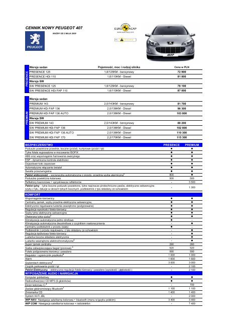 CENNIK NOWY PEUGEOT 407