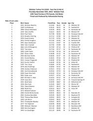 Webster Turkey Trot 2010 - Two Five (2.46 mi) - YellowJacket Racing