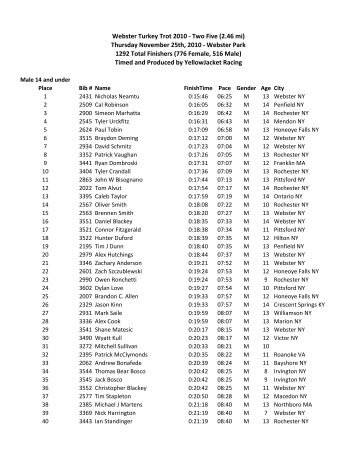 Webster Turkey Trot 2010 - Two Five (2.46 mi) - YellowJacket Racing