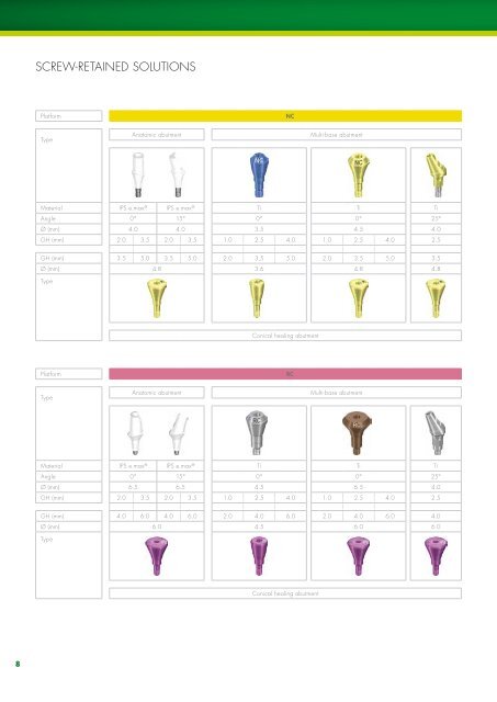 Soft tissue conditioning with the Straumann Â® Bone level implant ...