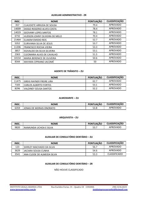 relaÃ§Ã£o final de candidatos aprovados e classificados concurso