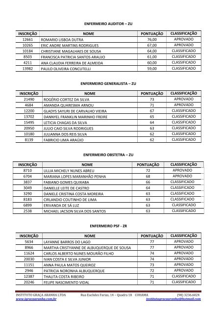 relaÃ§Ã£o final de candidatos aprovados e classificados concurso