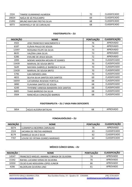 relaÃ§Ã£o final de candidatos aprovados e classificados concurso