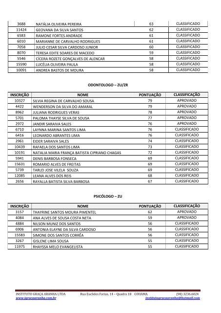 relaÃ§Ã£o final de candidatos aprovados e classificados concurso