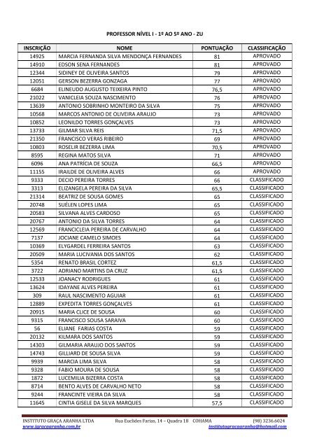 relaÃ§Ã£o final de candidatos aprovados e classificados concurso