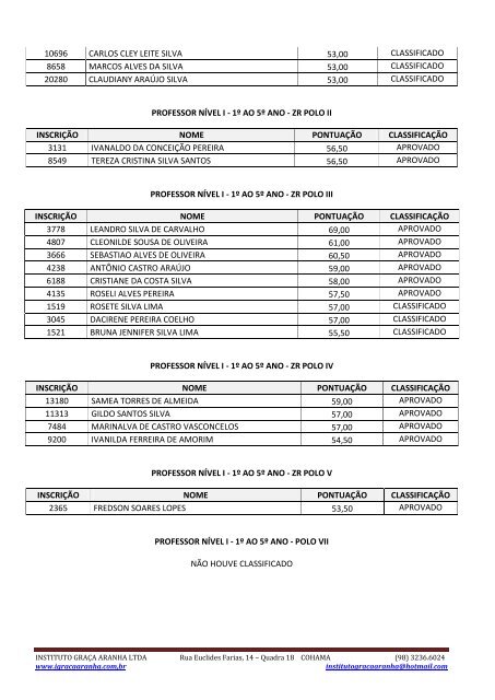 relaÃ§Ã£o final de candidatos aprovados e classificados concurso