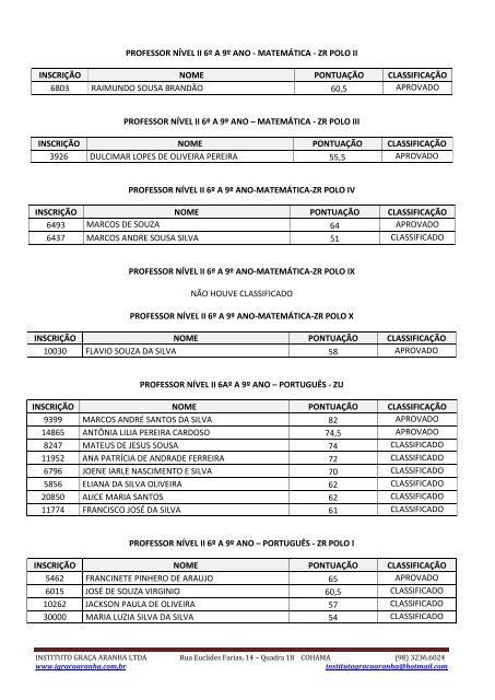 relaÃ§Ã£o final de candidatos aprovados e classificados concurso