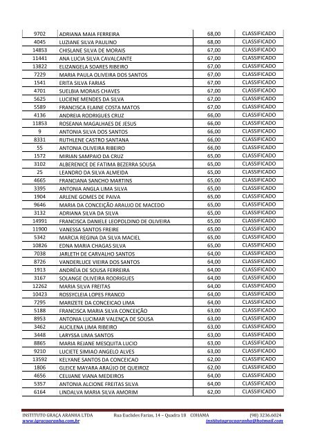 relaÃ§Ã£o final de candidatos aprovados e classificados concurso