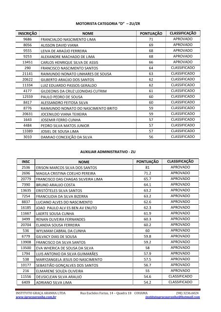 relaÃ§Ã£o final de candidatos aprovados e classificados concurso