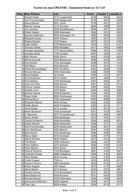 CRS_Classement des matchs de qualifications au 18.11.07