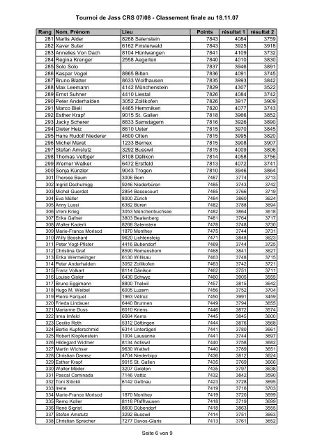 CRS_Classement des matchs de qualifications au 18.11.07