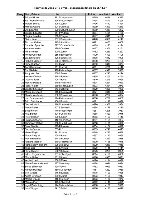 CRS_Classement des matchs de qualifications au 05.11.07