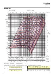 Kennlinie CHEM 450 - WOLTER VENTILATION