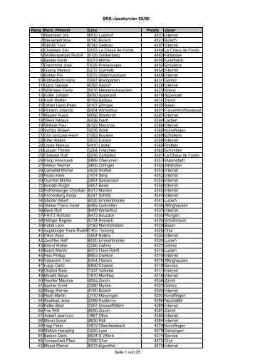 CRS_Classement_Etat au 31 03 06