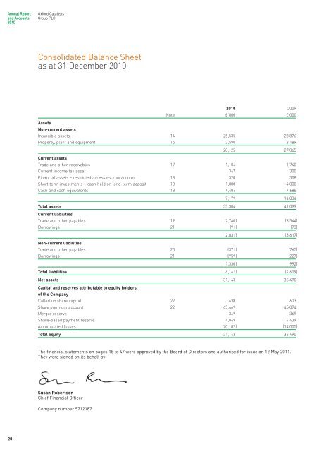 Oxford Catalysts Group PLC Annual Report and Accounts 2010