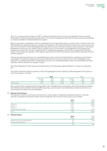 Oxford Catalysts Group PLC Annual Report and Accounts 2010