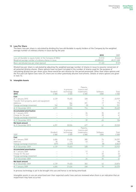 Oxford Catalysts Group PLC Annual Report and Accounts 2010