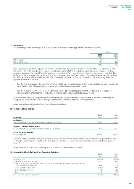 Oxford Catalysts Group PLC Annual Report and Accounts 2010