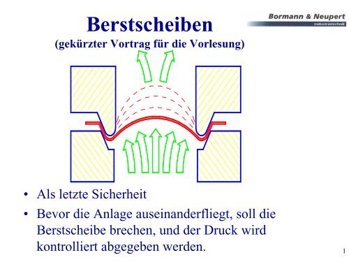 Berstscheiben