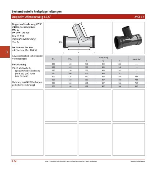 Download - saint-gobain pam deutschland