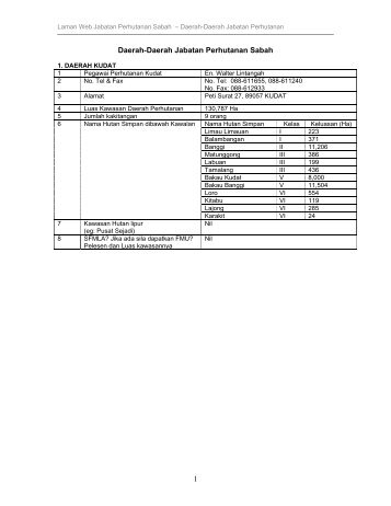 DATA DAERAH-DAERAH UNTUK PAUTAN DI DALAM WEBSITE JPS