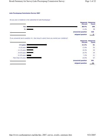 Page 1 of 22 Result Summary for Survey:Lake Pocotopaug ...