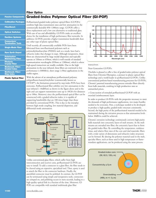 GradedIndex Polymer Optical Fiber (GIPOF) Thorlabs