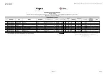 1Â° scorrimento misura 122 az1 - Regione Autonoma della Sardegna