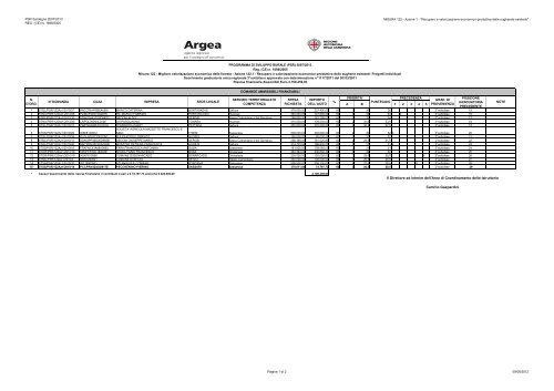 1Â° scorrimento misura 122 az1 - Regione Autonoma della Sardegna