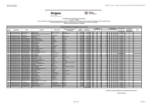 1Â° scorrimento misura 122 az1 - Regione Autonoma della Sardegna