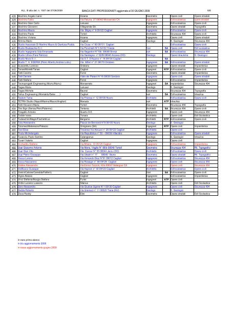 (aggiornato al 30/06/2009) [file.pdf - Regione Autonoma della ...