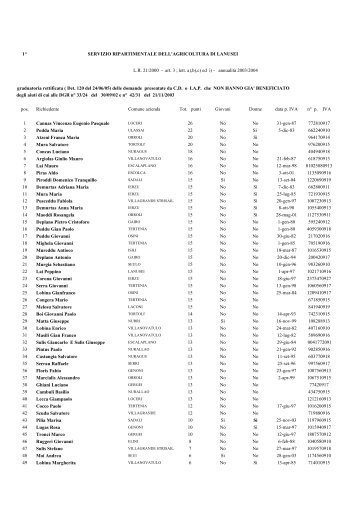 Graduatoria C.D. o I.A.T.P. che non hanno giÃ  - Regione Autonoma ...