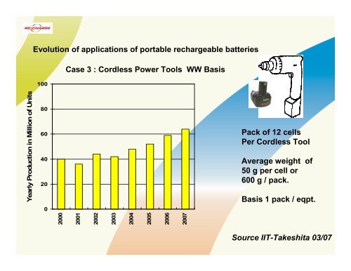 The Battery Directive and the WEEE Directive Synergies ... - Recharge