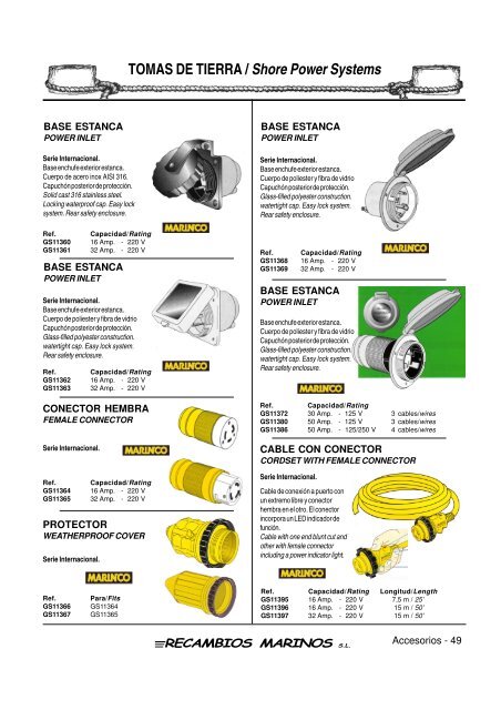 INTERRUPTORES / Circuit Breakers - SERAPHILUS marine doo