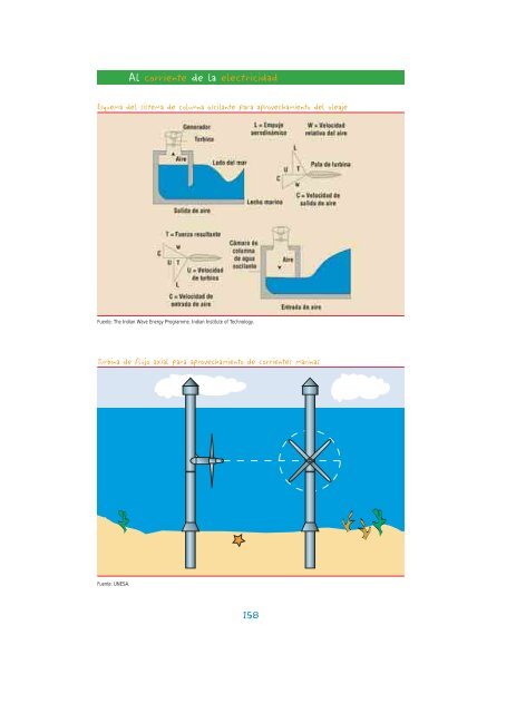 Al corriente de la electricidad - Unesa