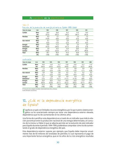 Al corriente de la electricidad - Unesa