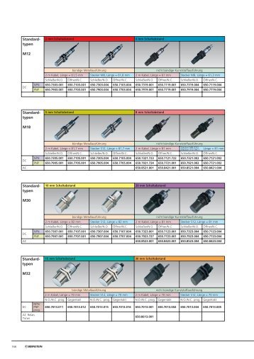 Standard- typen M12 Standard- typen M18 Standard- typen M30 ...