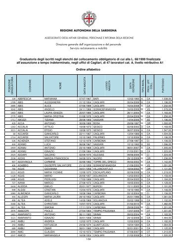 Graduatoria degli iscritti negli elenchi del collocamento obbligatorio ...